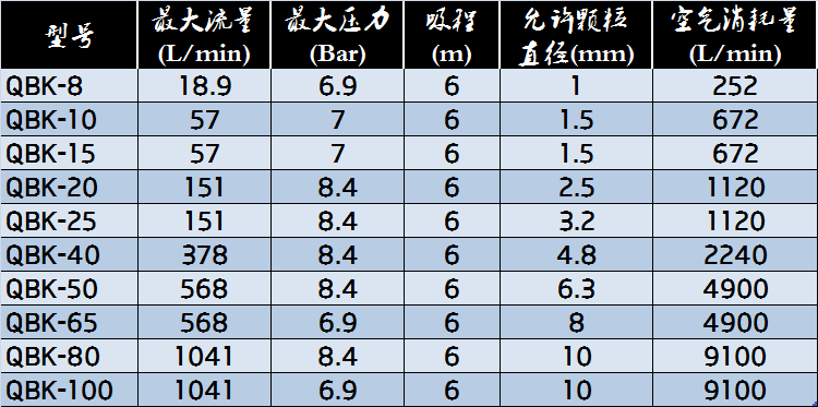 QBK參數.png
